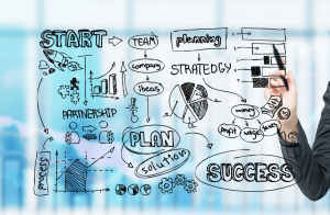 automation strategy